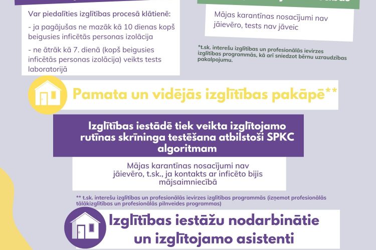 Izmaiņas majas karantīnas nosacījumos no š.g.15.februāra